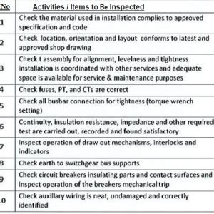 lv rescue kit inspection checklist.